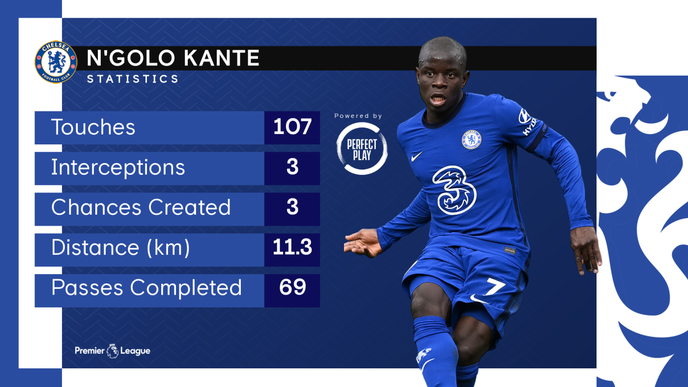 データから見るリーズ戦 トゥヘルの采配の下メンディとカンテが台頭 ニュース 公式サイト チェルシー フットボールクラブ
