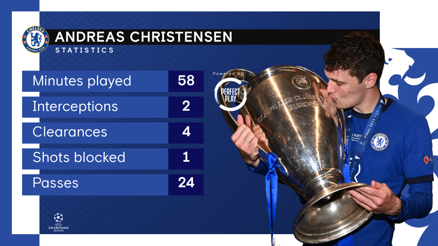 データから見るcl決勝 サイドを制し堅牢なディフェンスでチャンピオンズの栄光を手にしたブルーズ ニュース 公式サイト チェルシー フットボールクラブ