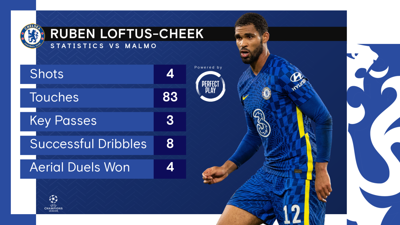 データから見るマルメ戦 ルベンの大活躍と戦術の勝利 ニュース 公式サイト チェルシー フットボールクラブ