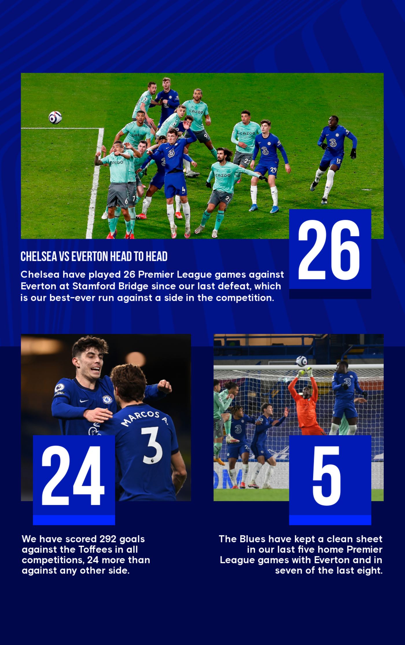 Chelsea V Everton Premier league Official TEAM SHEET 11th November 2018 