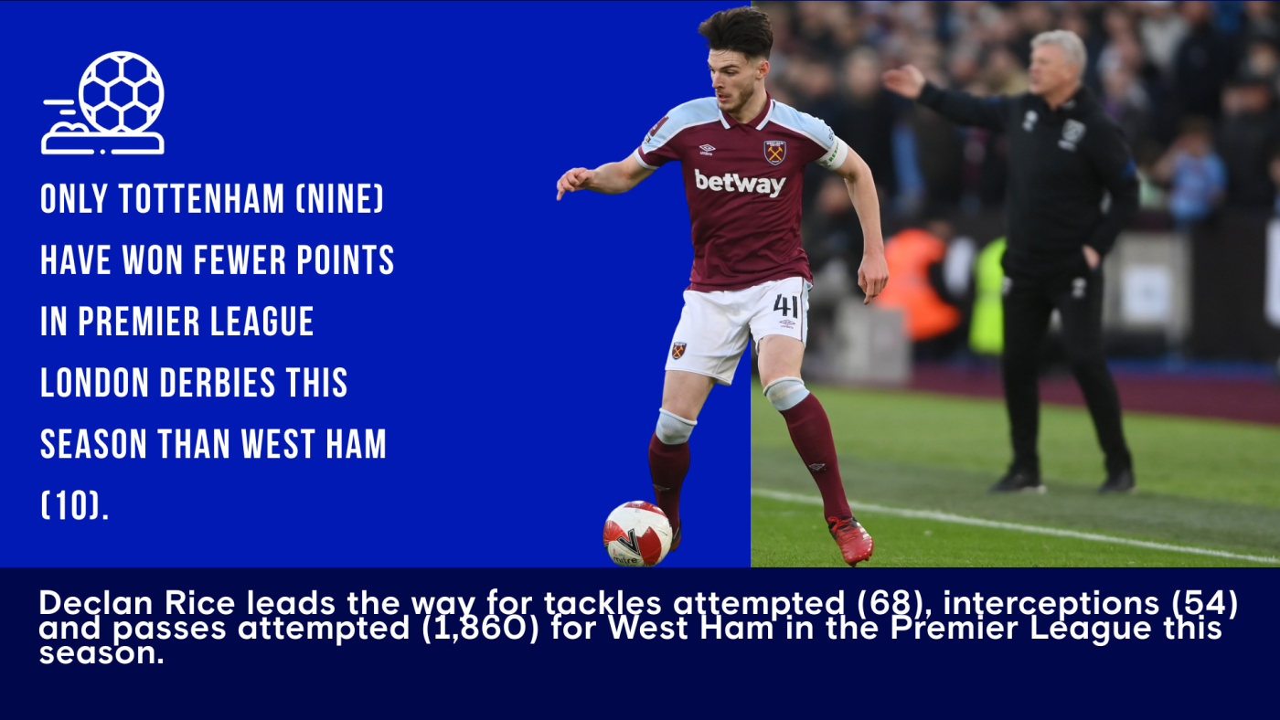 Blues Bulletin Chelsea Vs West Ham United News Official Site Chelsea Football Club