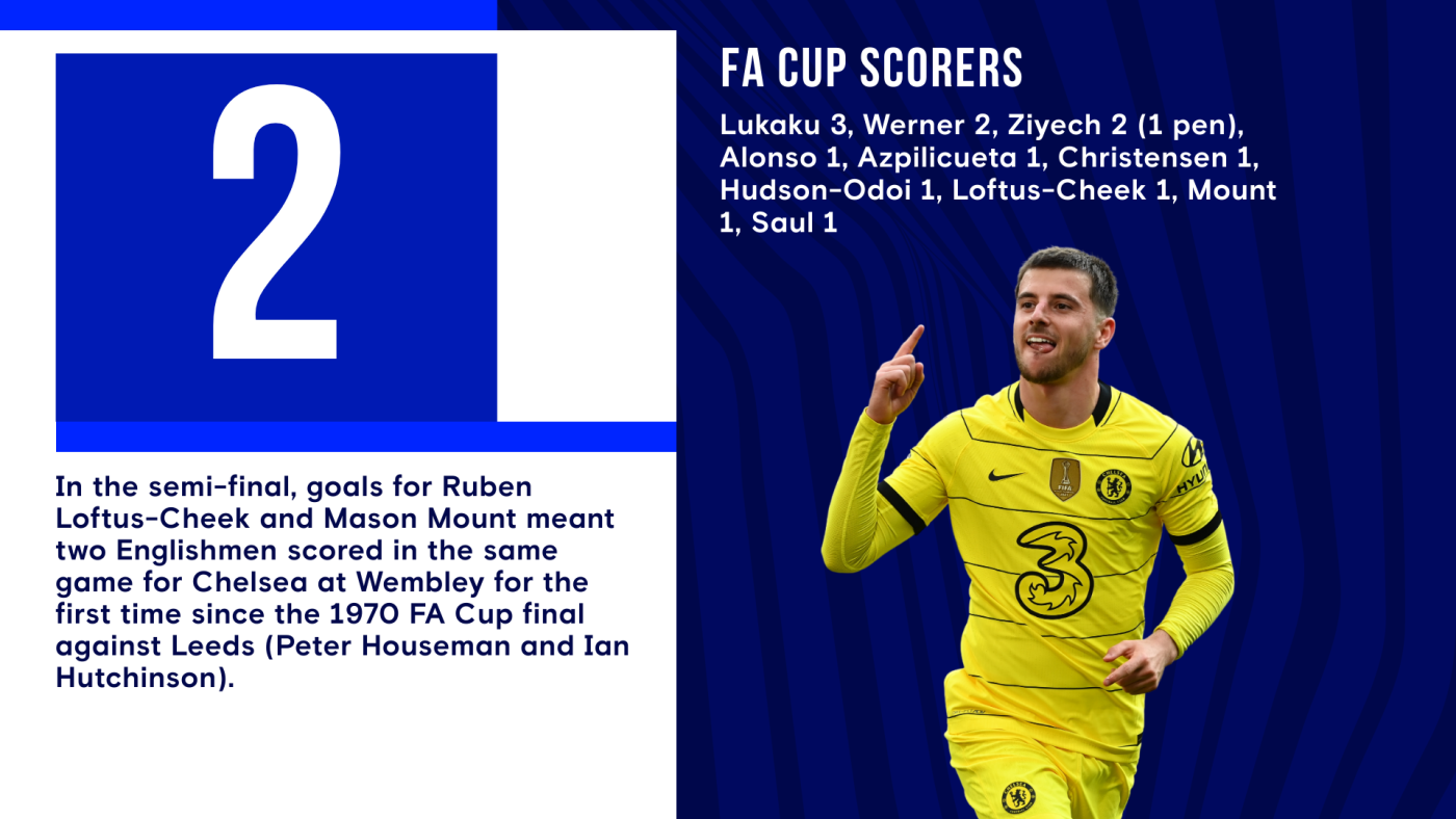 スタッツ チェルシーvsリヴァプール ニュース 公式サイト チェルシー フットボールクラブ