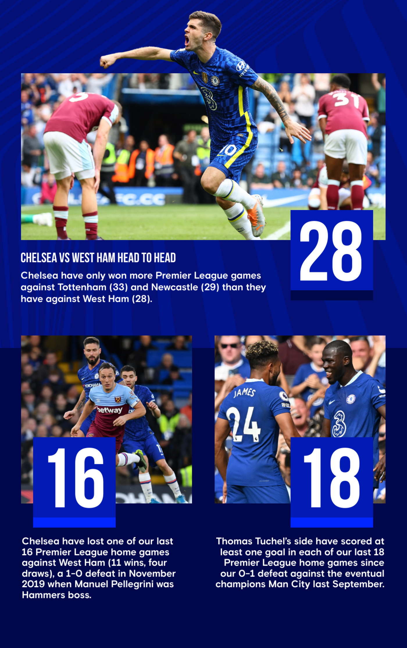 editorial/news/2022/09/01/Stats_graphic_pre-West_Ham_H_1