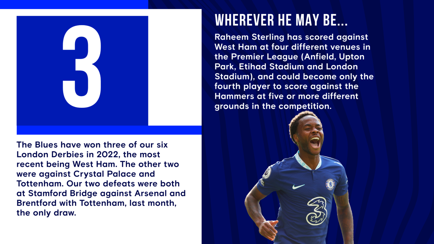 editorial/news/2022/09/01/Stats_graphic_pre-West_Ham_H_2