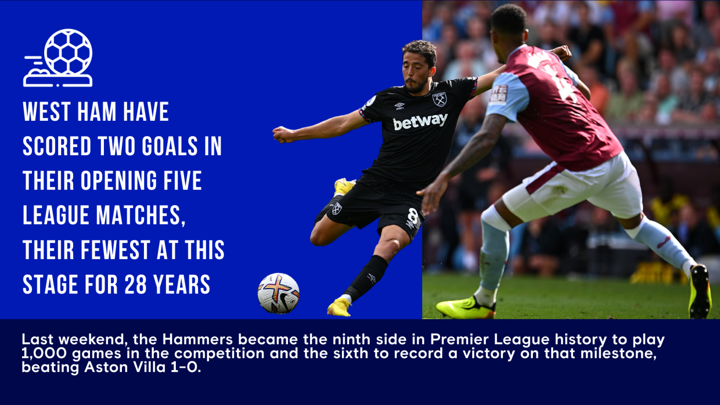 editorial/news/2022/09/01/Stats_graphic_pre-West_Ham_H_4