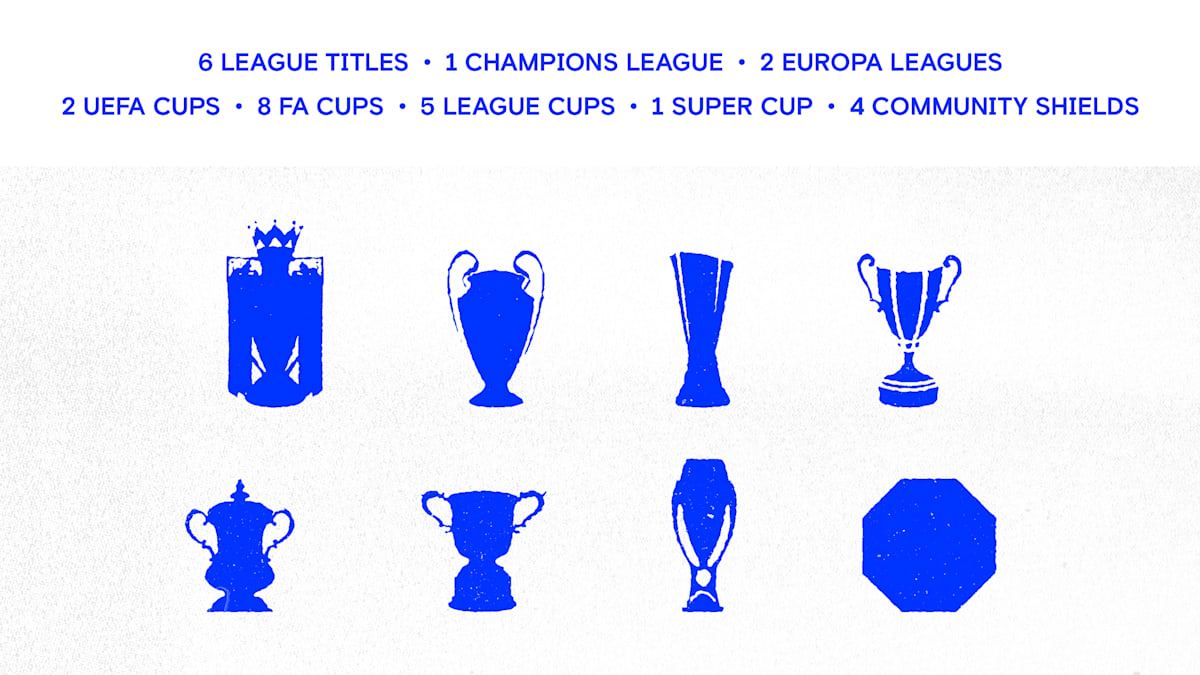 historical chelsea kits