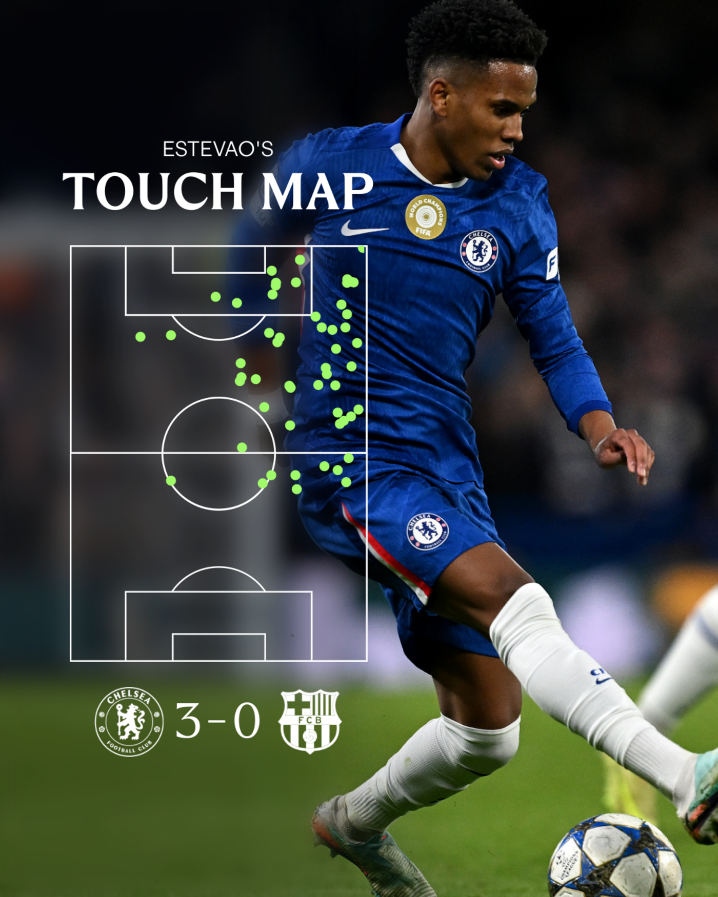 https://img.chelseafc.com/image/upload/f_auto%2Cw_1400%2Cq_90/editorial/news/2025/11/26/estevao-touchmap-barca-h.png