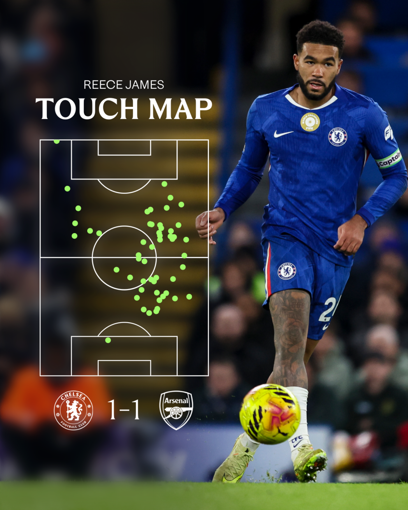 https://img.chelseafc.com/image/upload/f_auto%2Cw_1400%2Cq_90/editorial/news/2025/12/01/reece-james-touchmap-arsenal-h.png