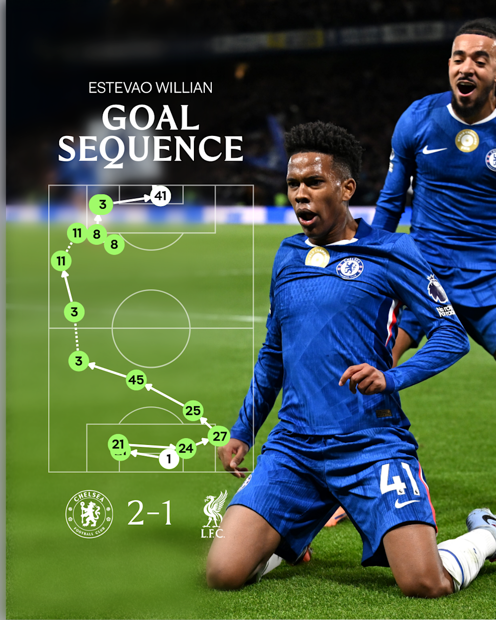 Zdjęcie Chelsea FC