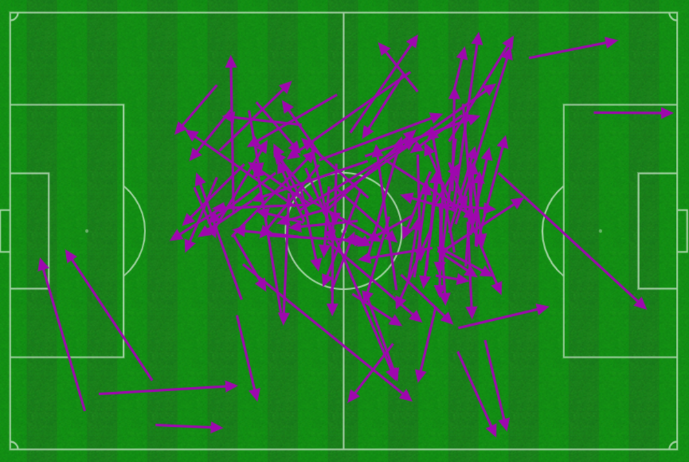 Mapa podań Caicedo, zdjęcie Chelsea FC