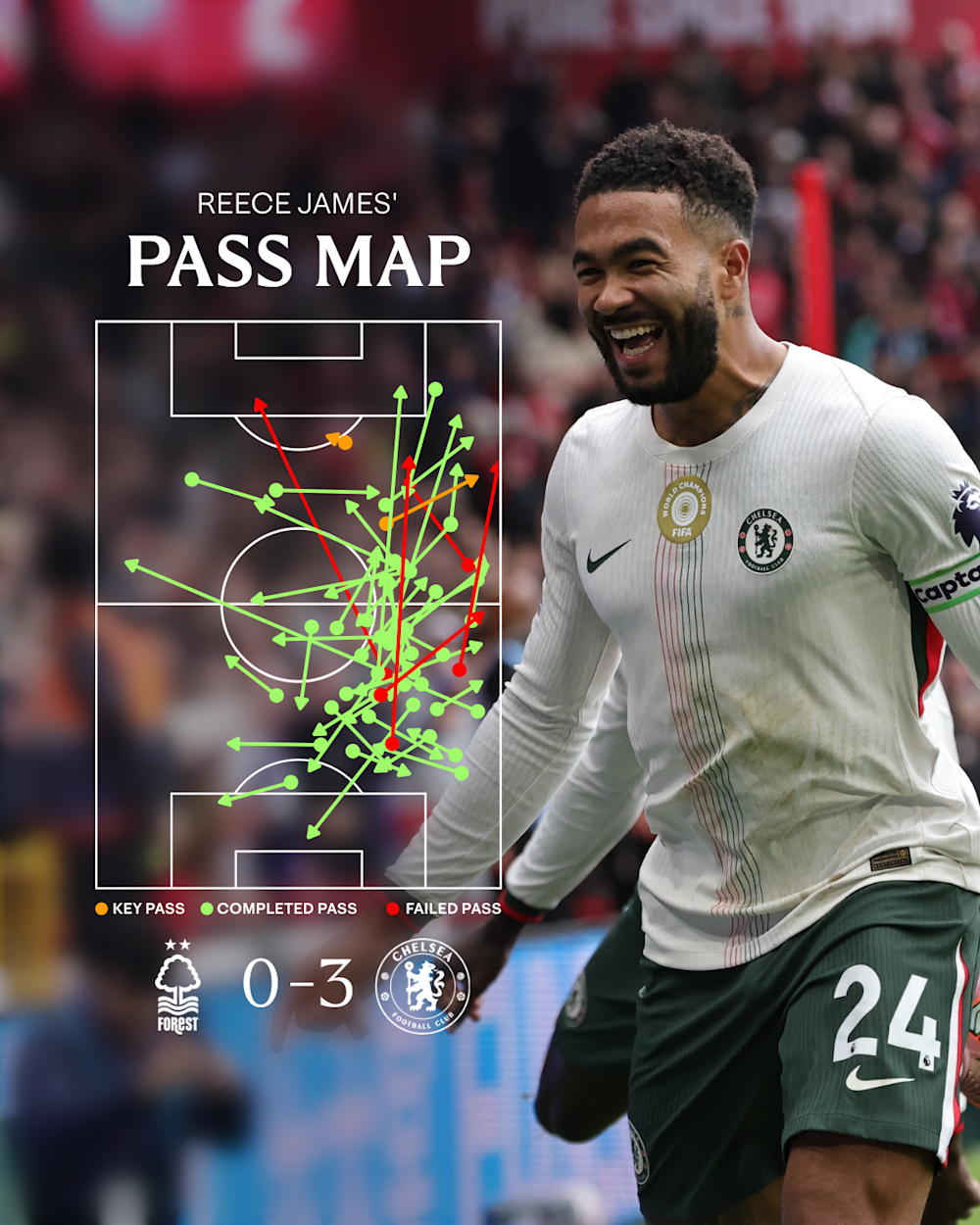 Wyprowadzone podania przez Jamesa, grafika Chelsea FC