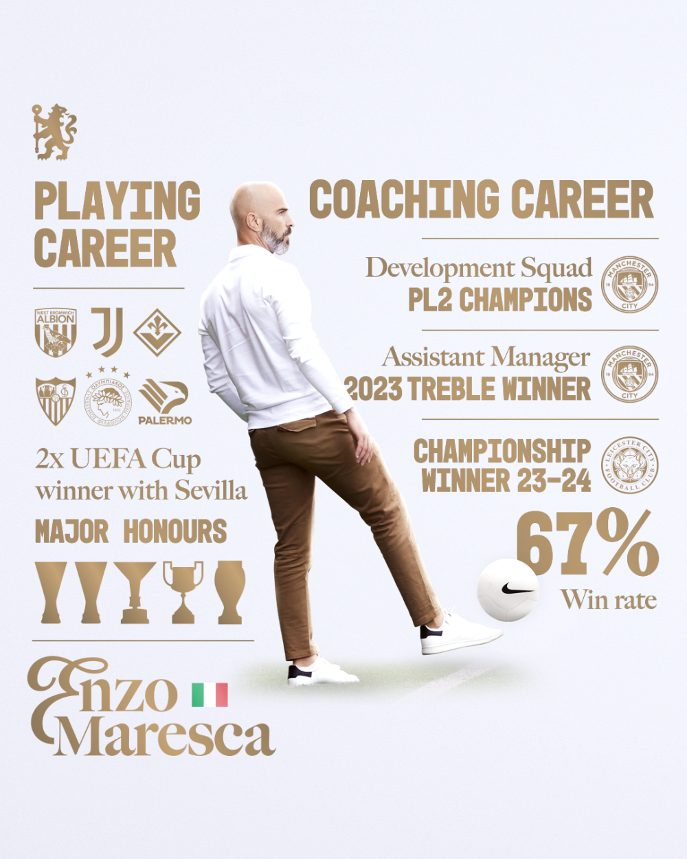 MARESCA_STATS_TREBLE.png