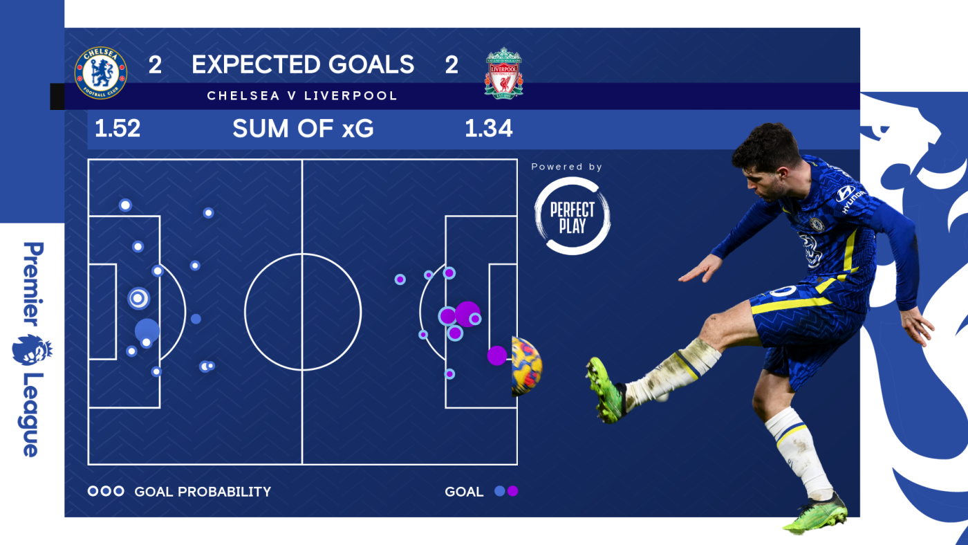 Chelsea vs liverpool acestream sales