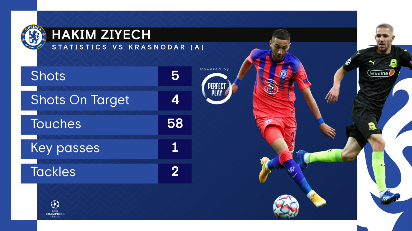 London FC (Chelsea) PES 2018 Stats