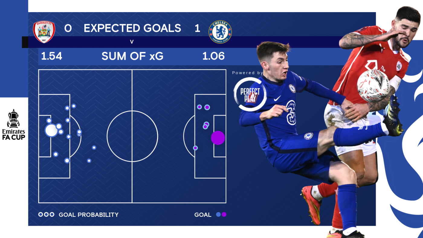 Barnsley v Chelsea Match Official Site Chelsea Football Club