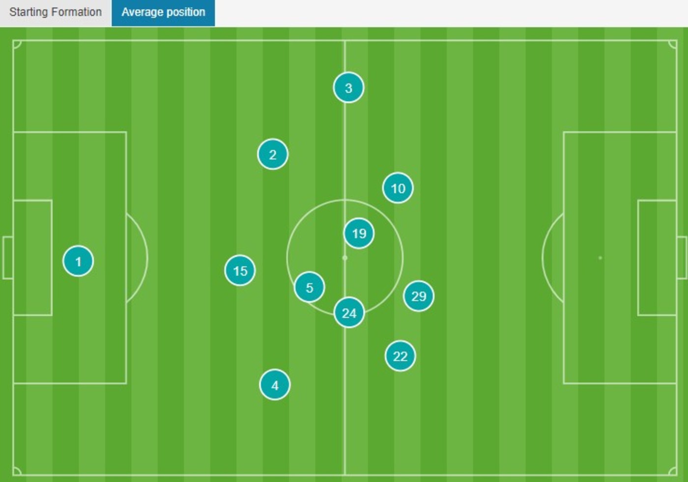 Chelsea v Brighton and Hove Albion | Match | Official Site | Chelsea ...