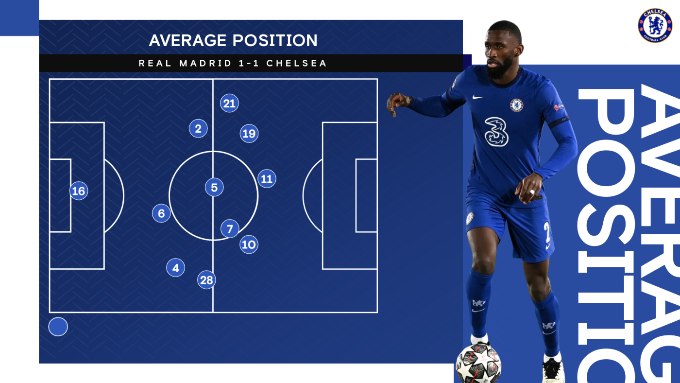 Real Madrid v Chelsea | Match | Official Site | Chelsea Football Club