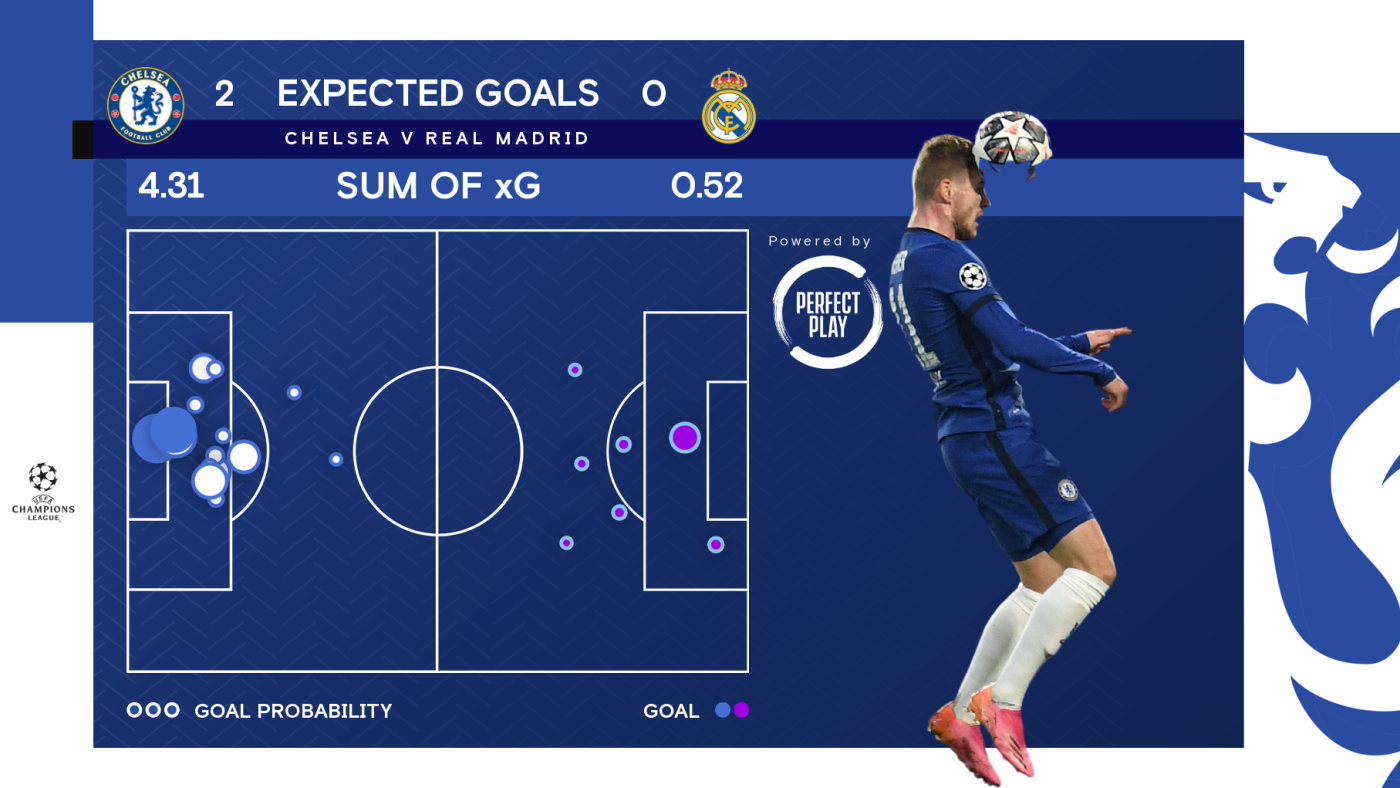 UEFA Champions League 2022-23: Kai Havertz's Brilliant Goal Sends Chelsea  Into The Knockout Stage - In Pics