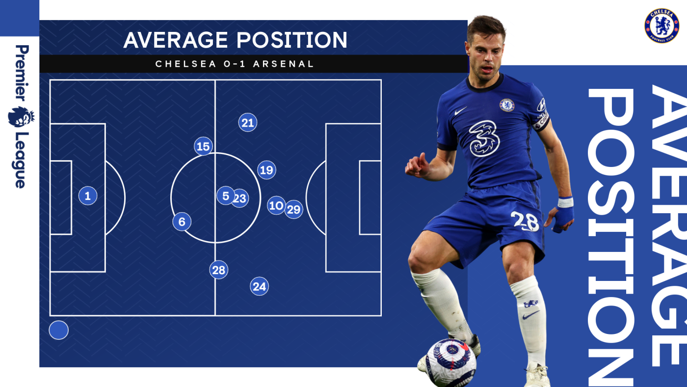 Chelsea v Arsenal | Match | Official Site | Chelsea Football Club