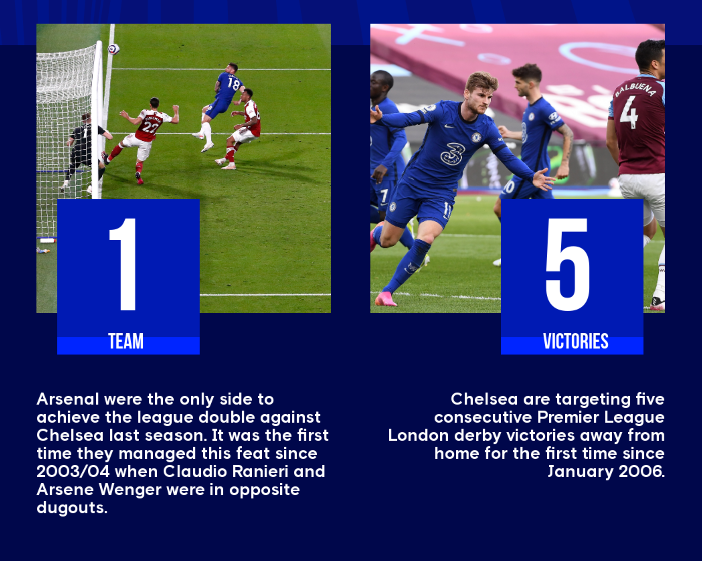 Chelsea (London FC) Faces & Stats