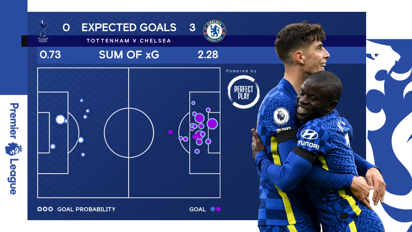 Hesgoal tottenham hotsell vs chelsea