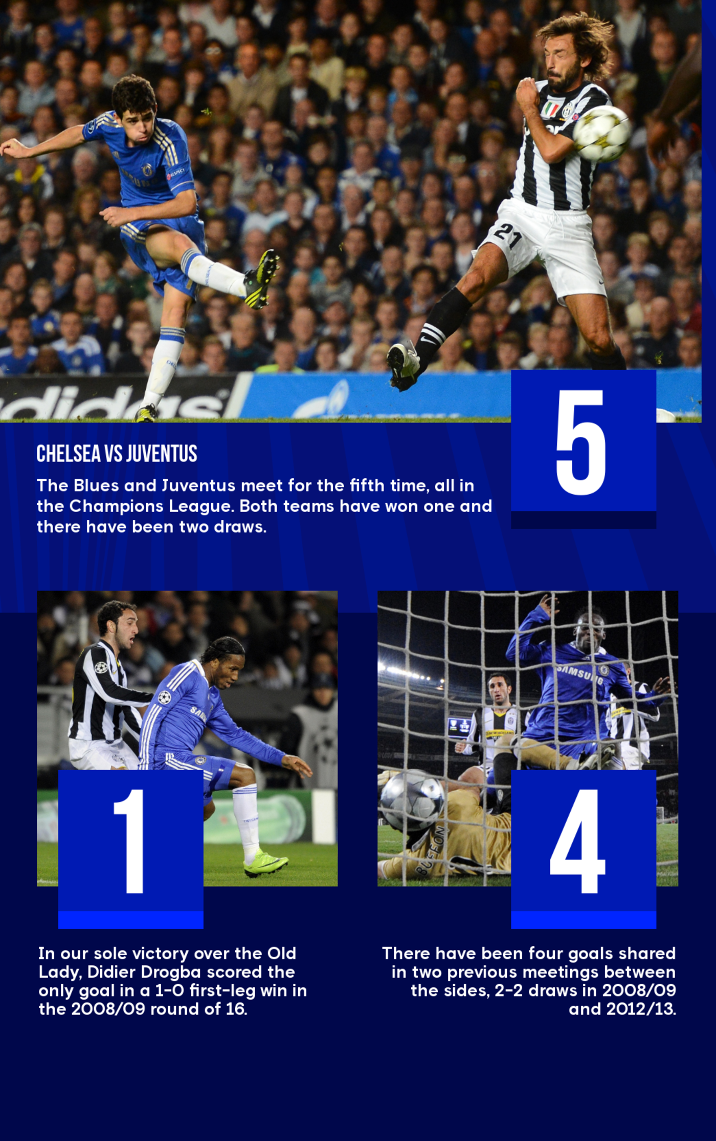 Champions League - most scoring boot 2012/13: round six