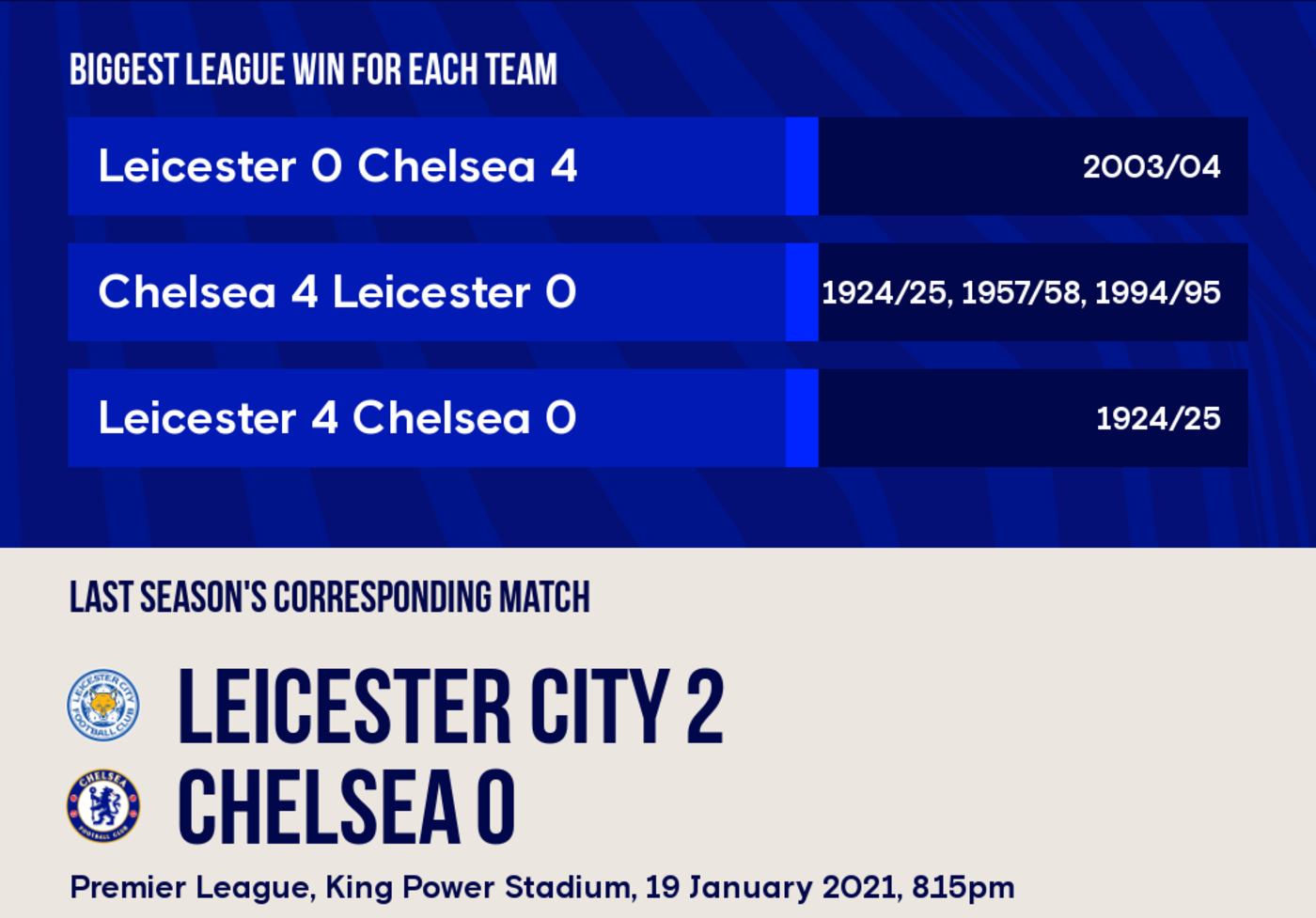 Programme Chelsea Vs Leicester City - Premier League - 25/03/08 - Dernier !
