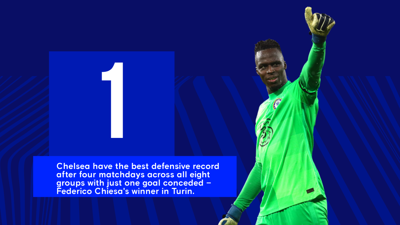 Chelsea v Juventus Match Official Site Chelsea Football Club