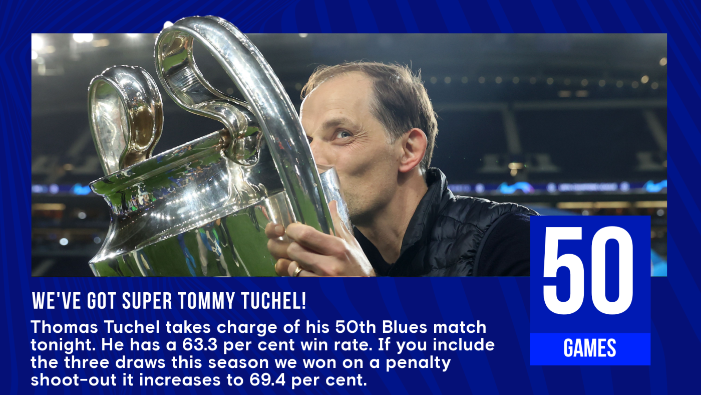 After 14 games Di Matteo, Chelsea's UCL winning manager had a 71.4% win rate.  Tuchel currently after 14 games, has a 71.4% win rate Both…