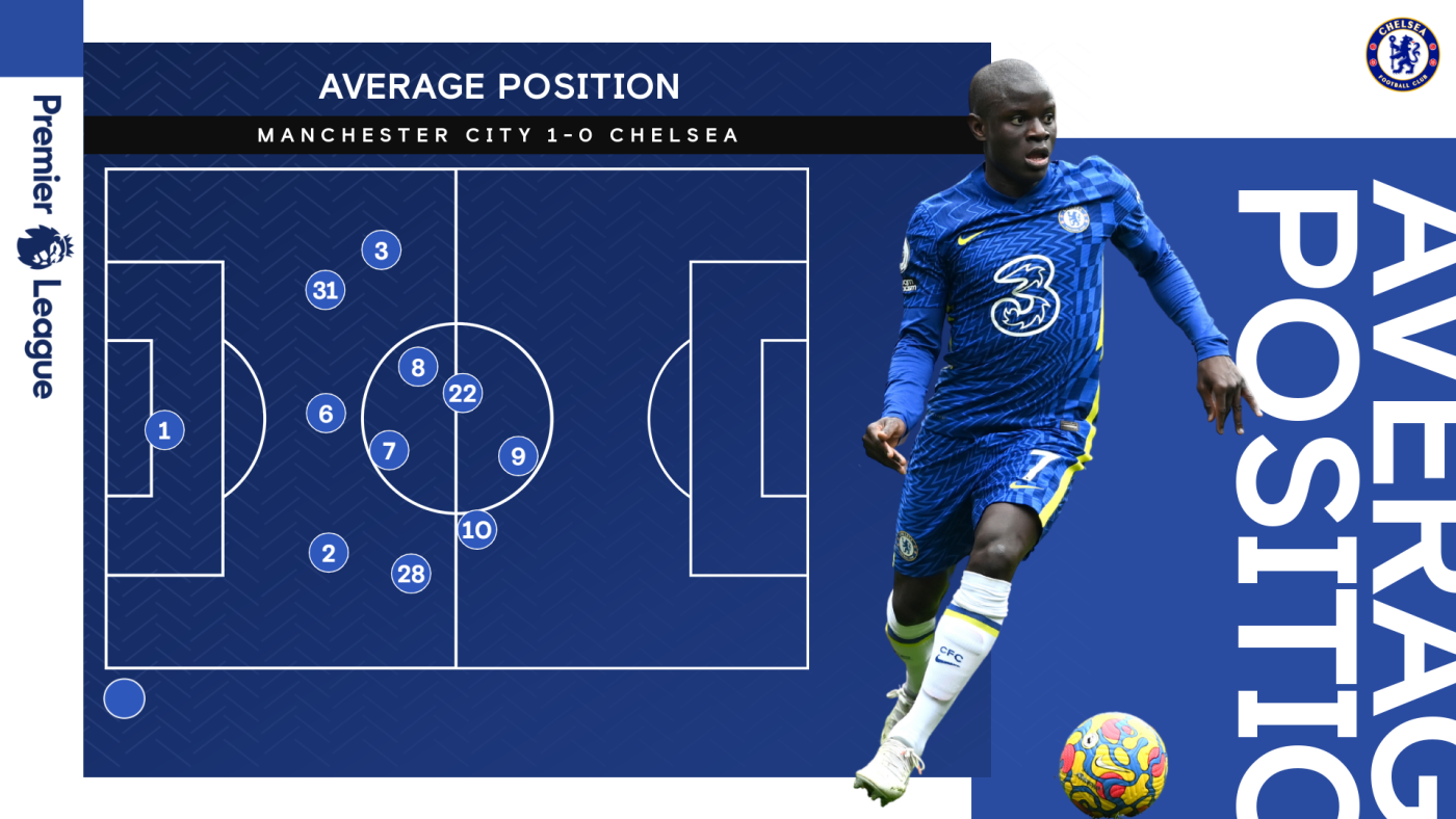 Estatísticas: Man City vs Chelsea - O maior site sobre o Chelsea em  português