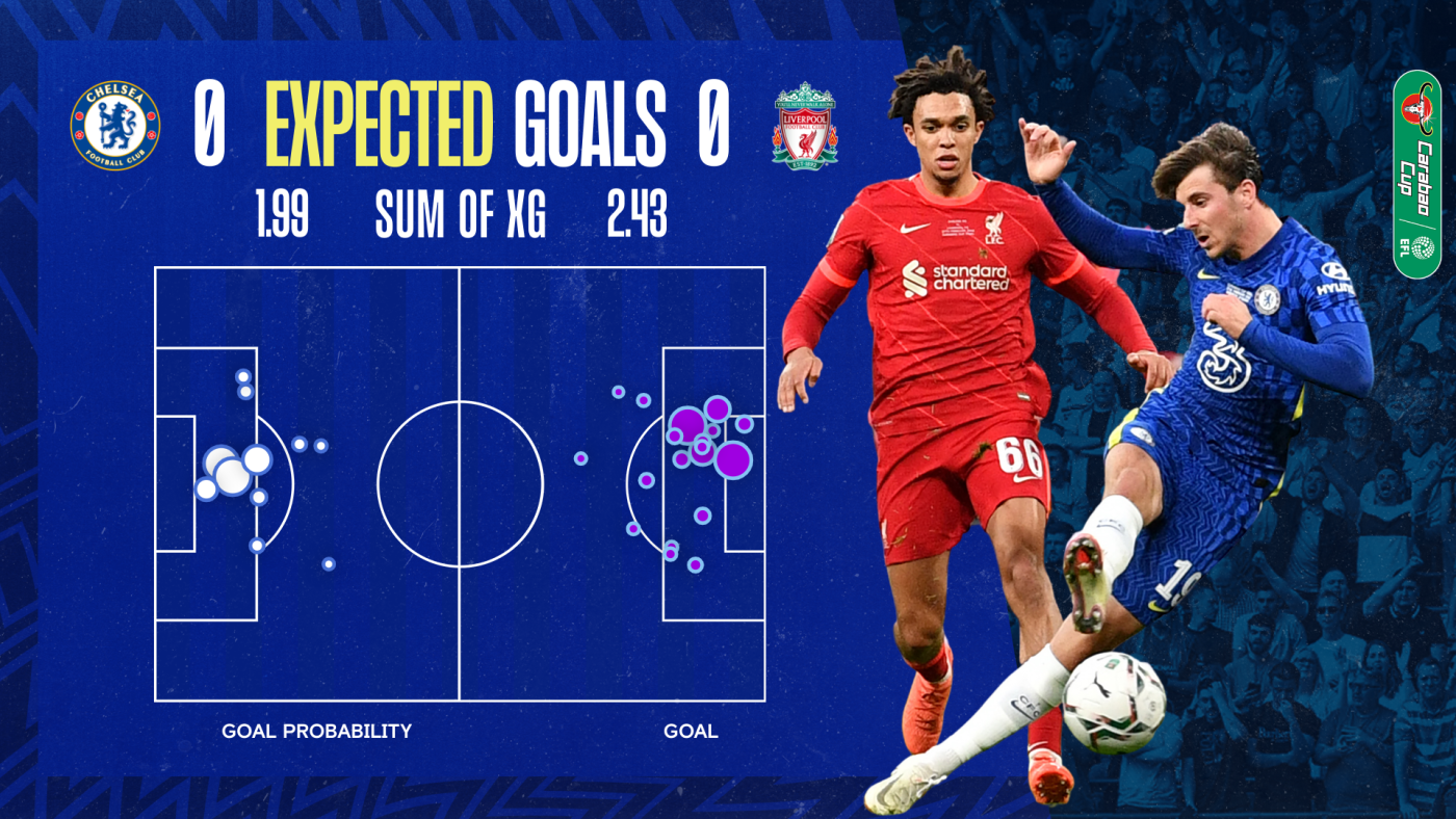 Hesgoal liverpool sales vs chelsea