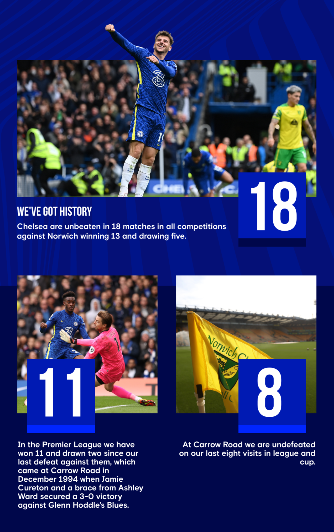 London FC (Chelsea) PES 2013 Stats