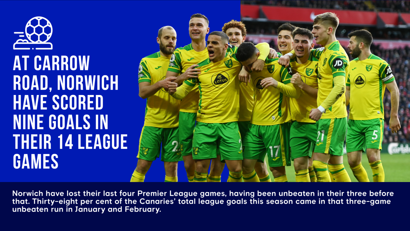 Chelsea Highlights Tv Channel Where To Watch Chelsea Barnsley