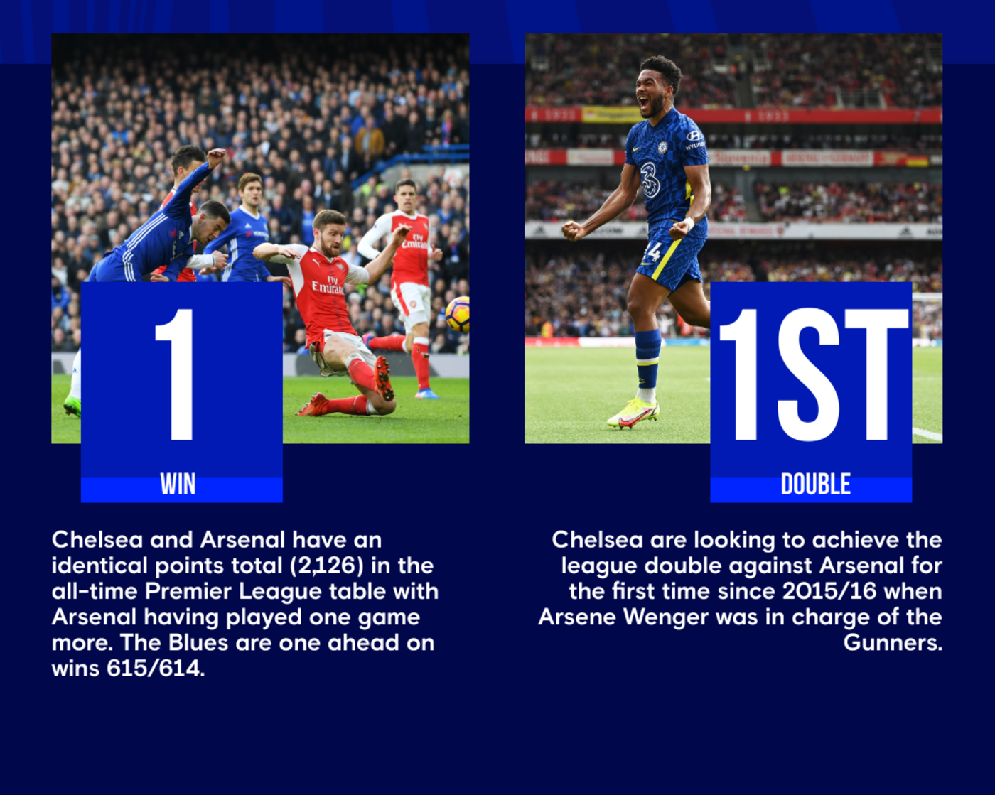 London FC (Chelsea) PES 2013 Stats