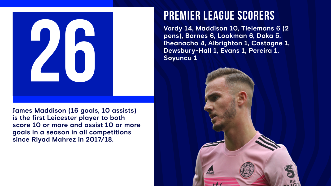 London FC (Chelsea) PES 2018 Stats