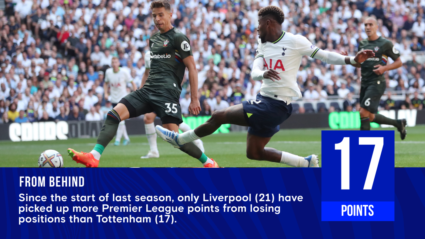 My Football Facts & Stats, Tottenham Hotspur