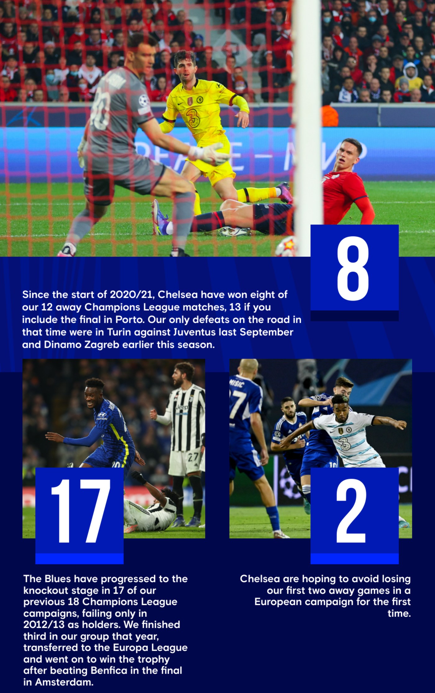 Factos do Porto - Milan, UEFA Champions League