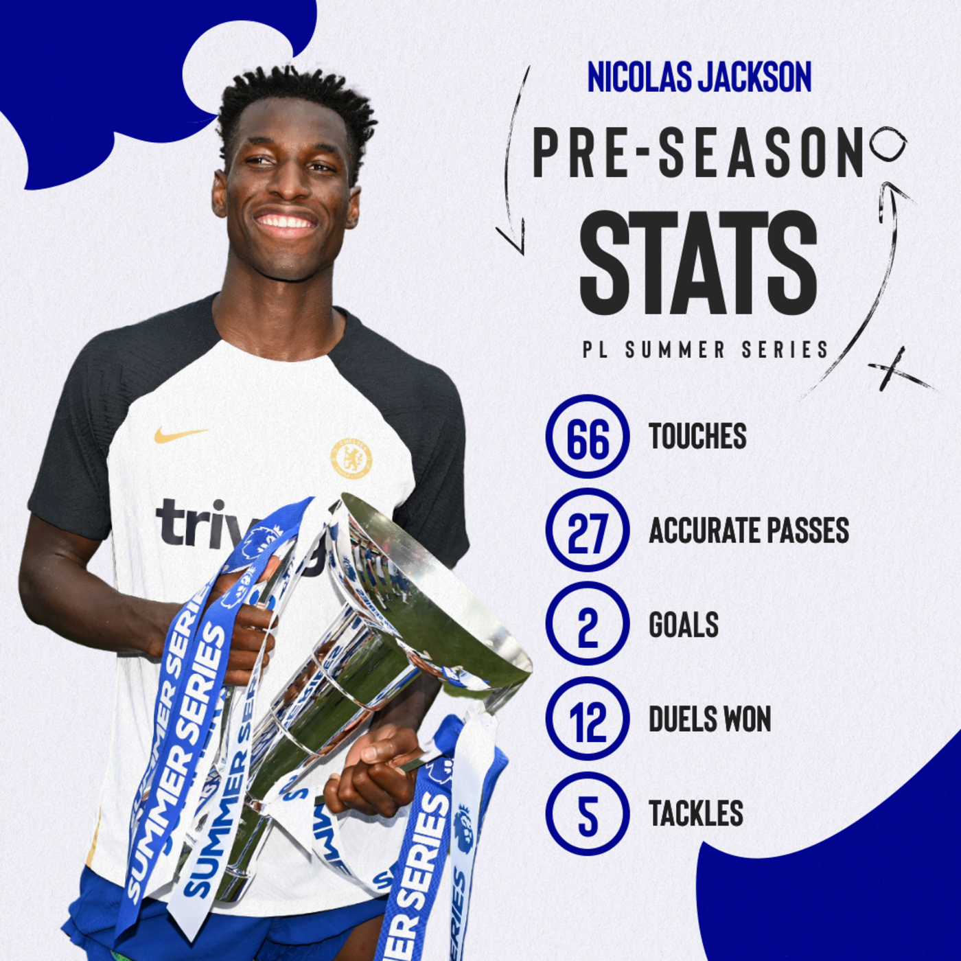 Chelsea (London FC) Faces & Stats