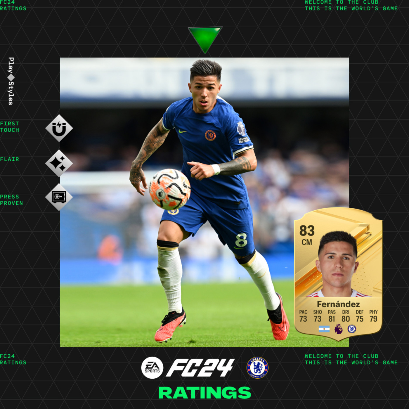 EA FC 24 Ratings: Best players in the game confirmed