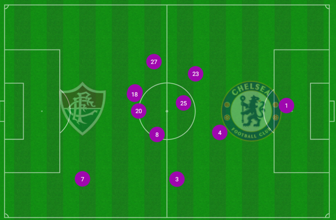 Fluminense v Chelsea | Match | Official Site | Chelsea Football Club