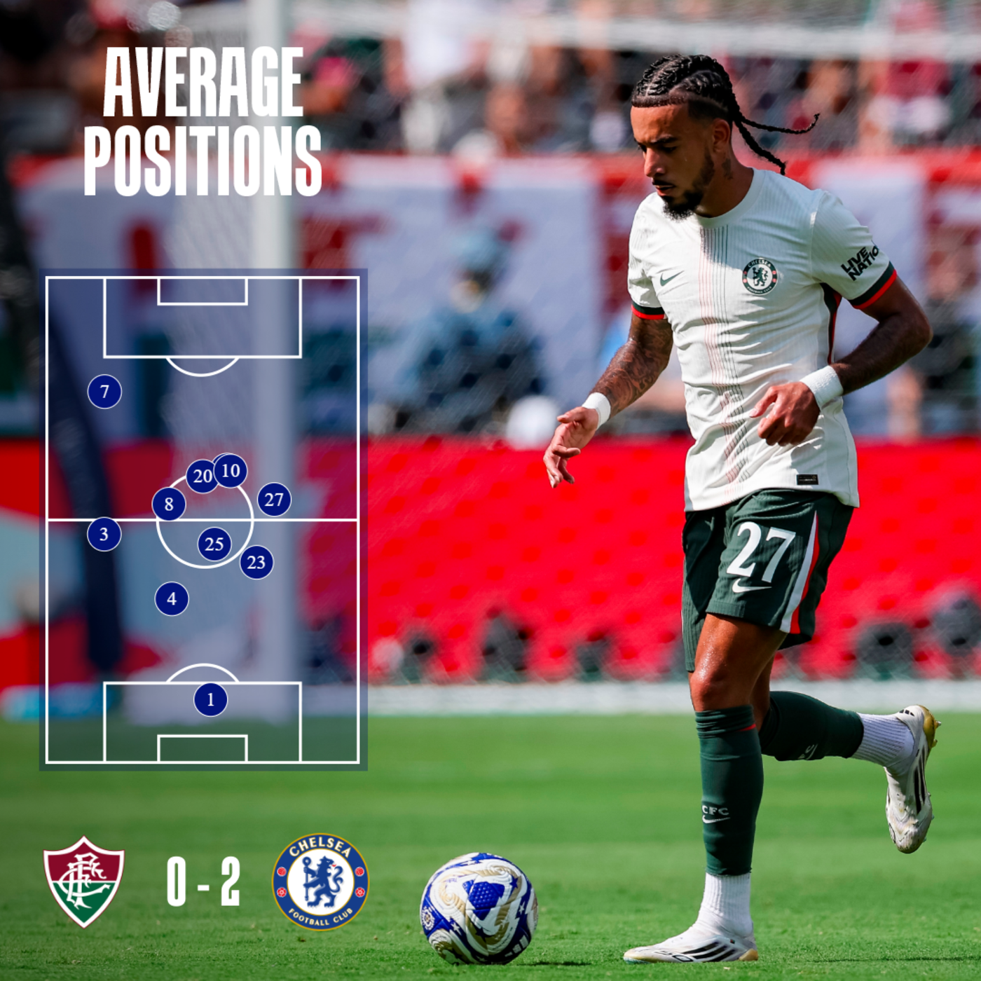 Fluminense v Chelsea | Match | Official Site | Chelsea Football Club