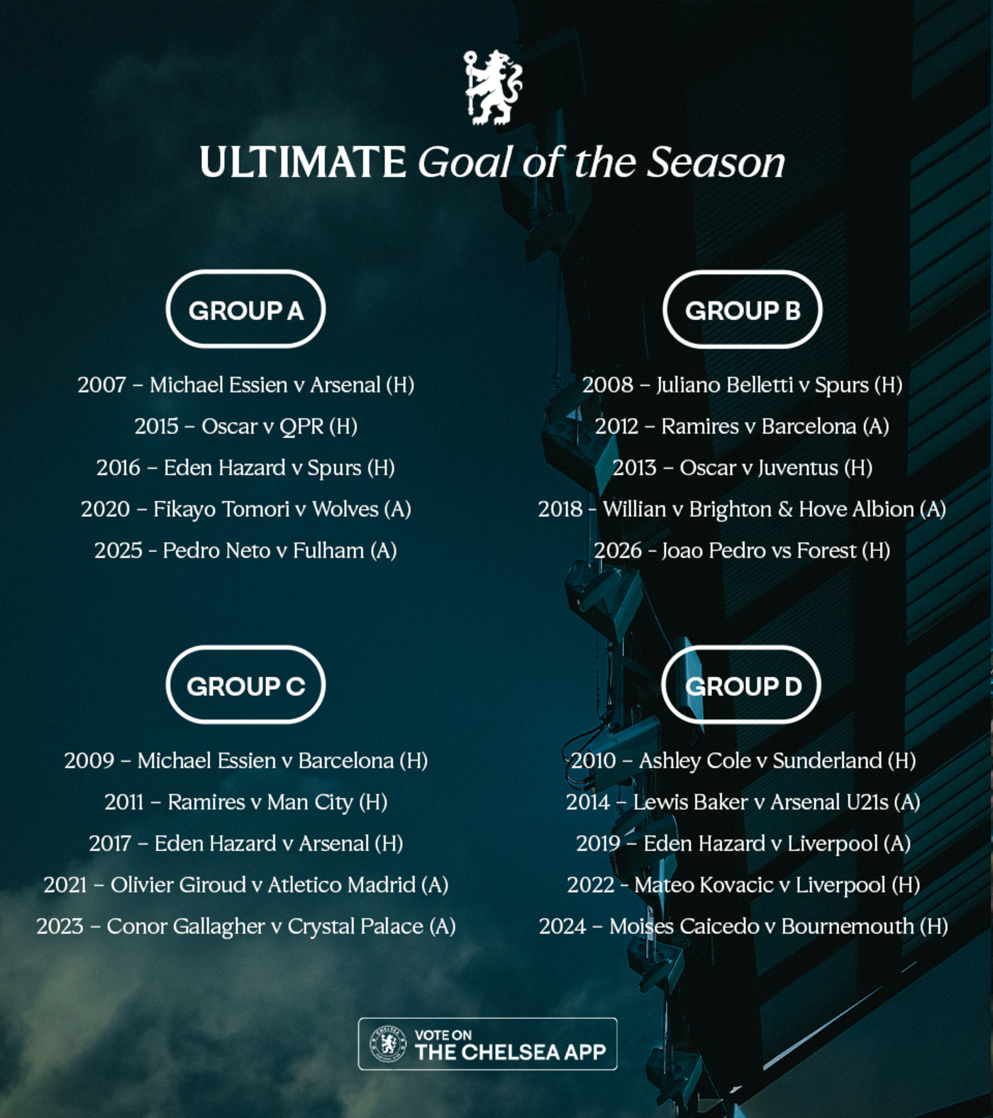 UGOTS group stage