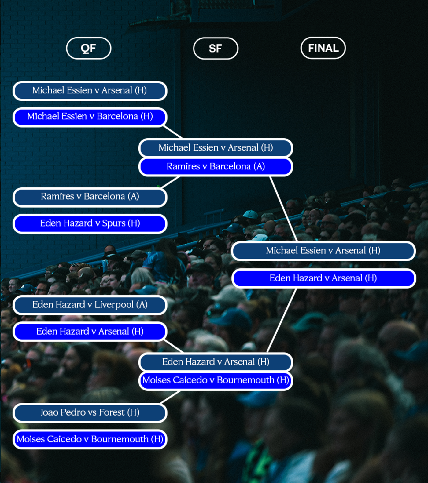 UGOTS semi final results